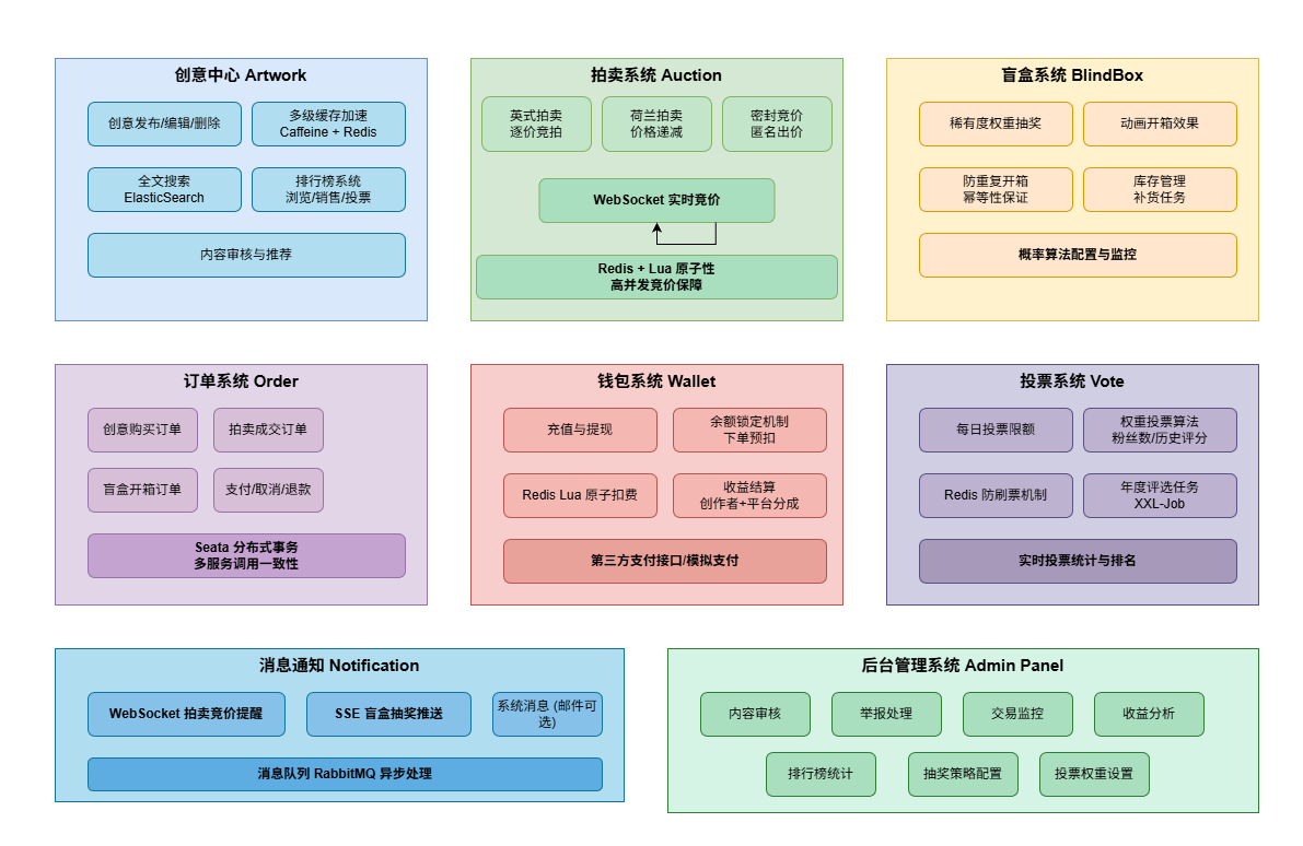 业务模块图-9ab4955b