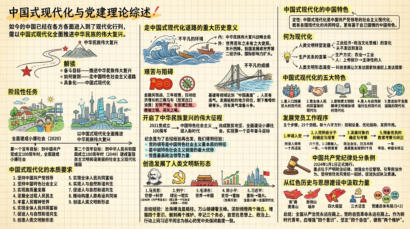 6-Life/思考/assets/中国式现代化与党建理论综述-925edd95