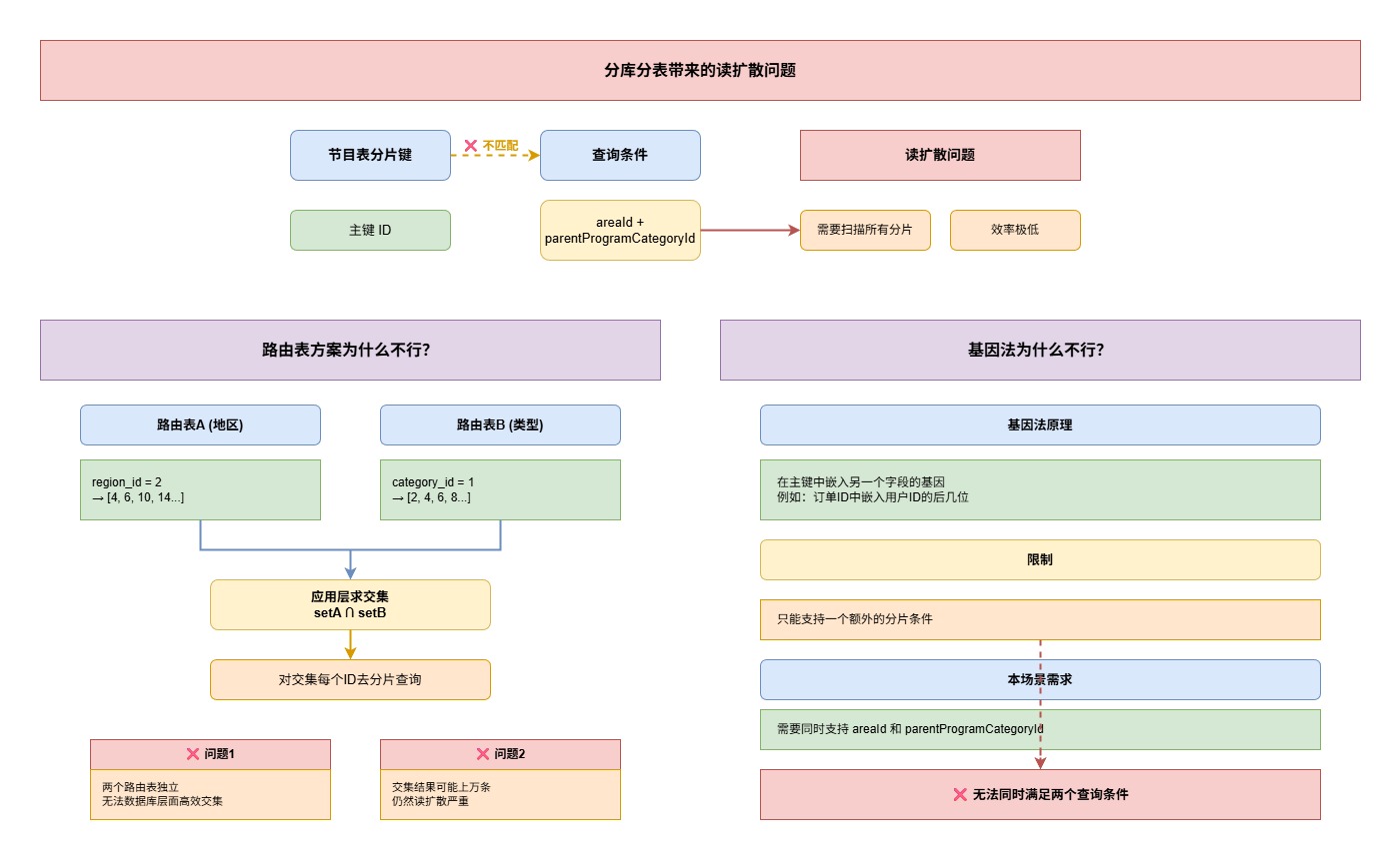 为什么常规方案不行-3ba90c7d