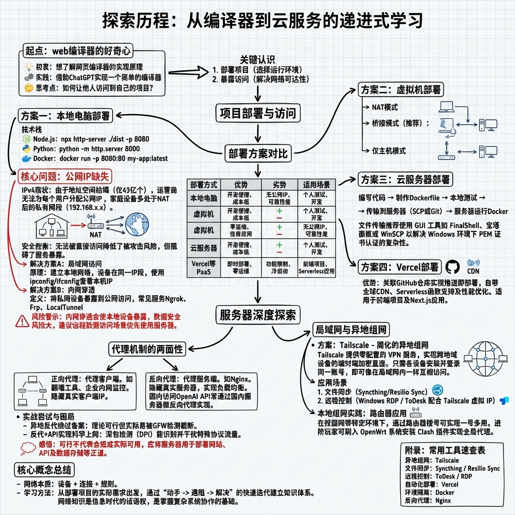 从编译器到云服务的递进式学习-b0e9337a
