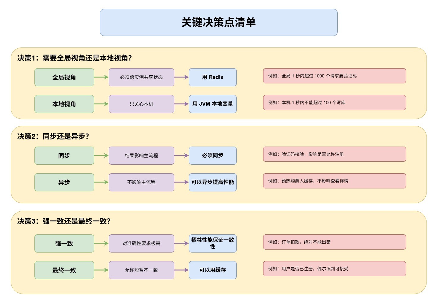 关键决策点-4346191e