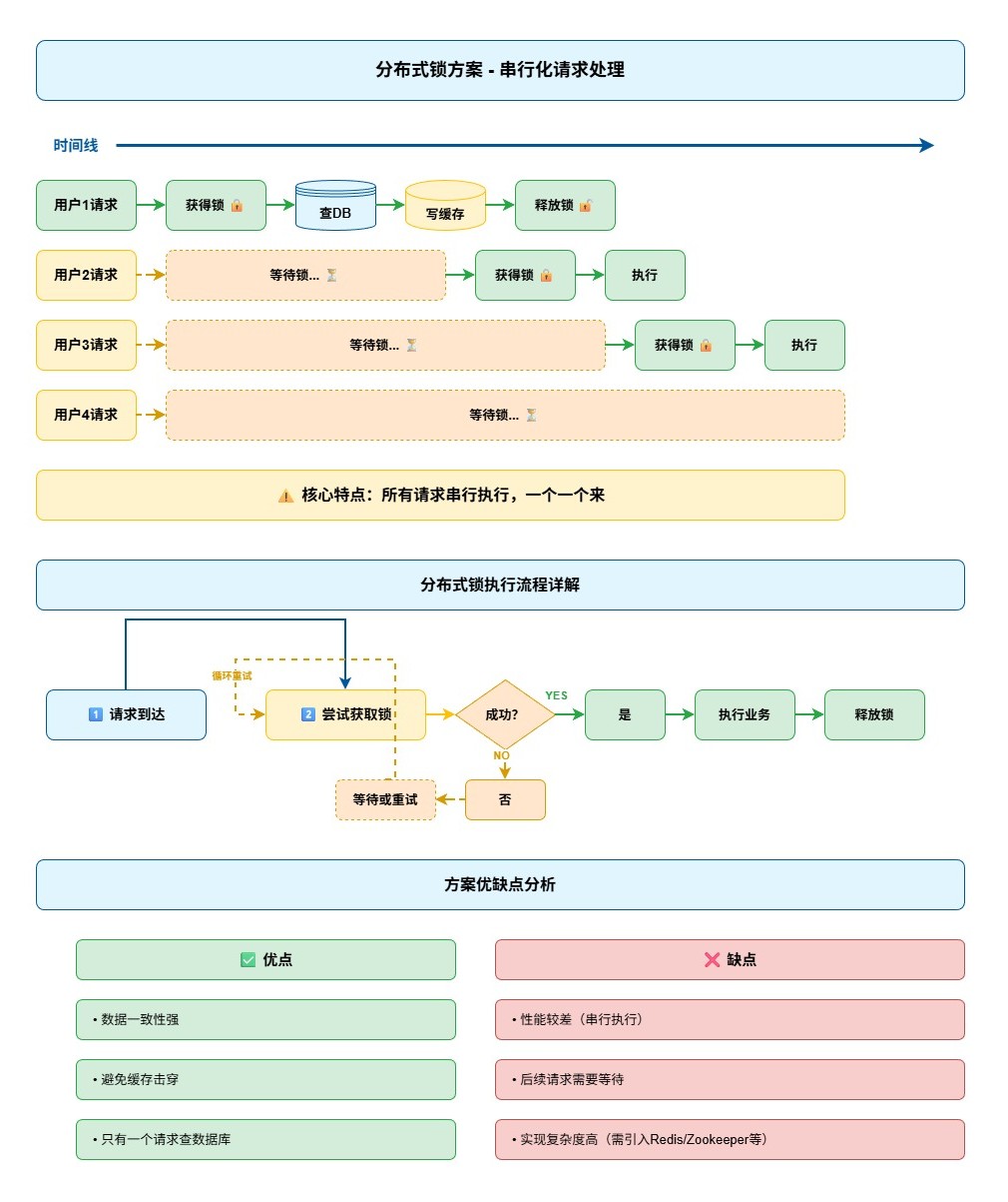 分布式锁方案_-_串行化请求处理-8fbf75ce