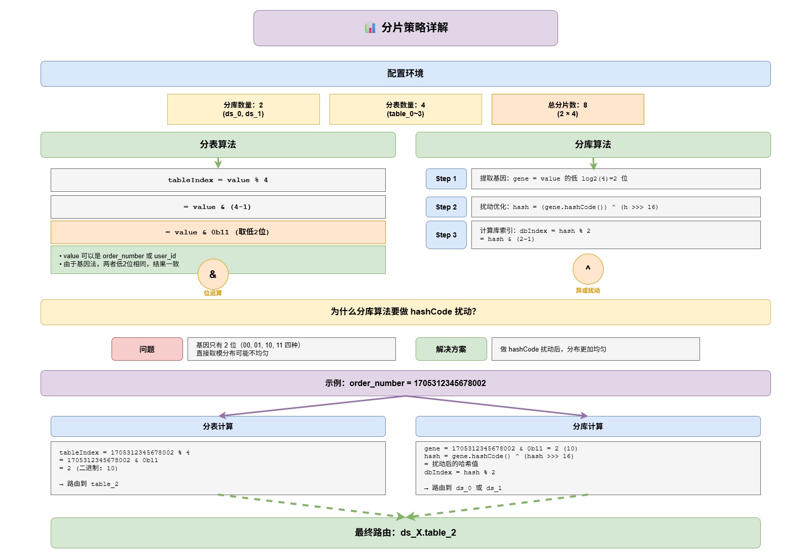 分片策略详解-d46884e8