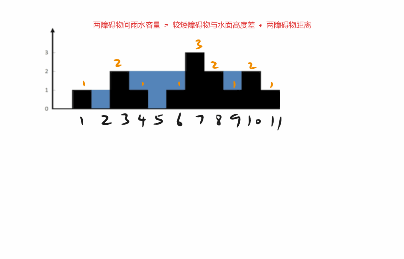 单调栈计算-e28a6bc3