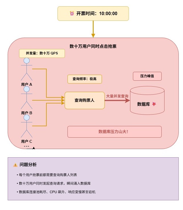 周杰伦演唱会开票的瞬间-202535cb