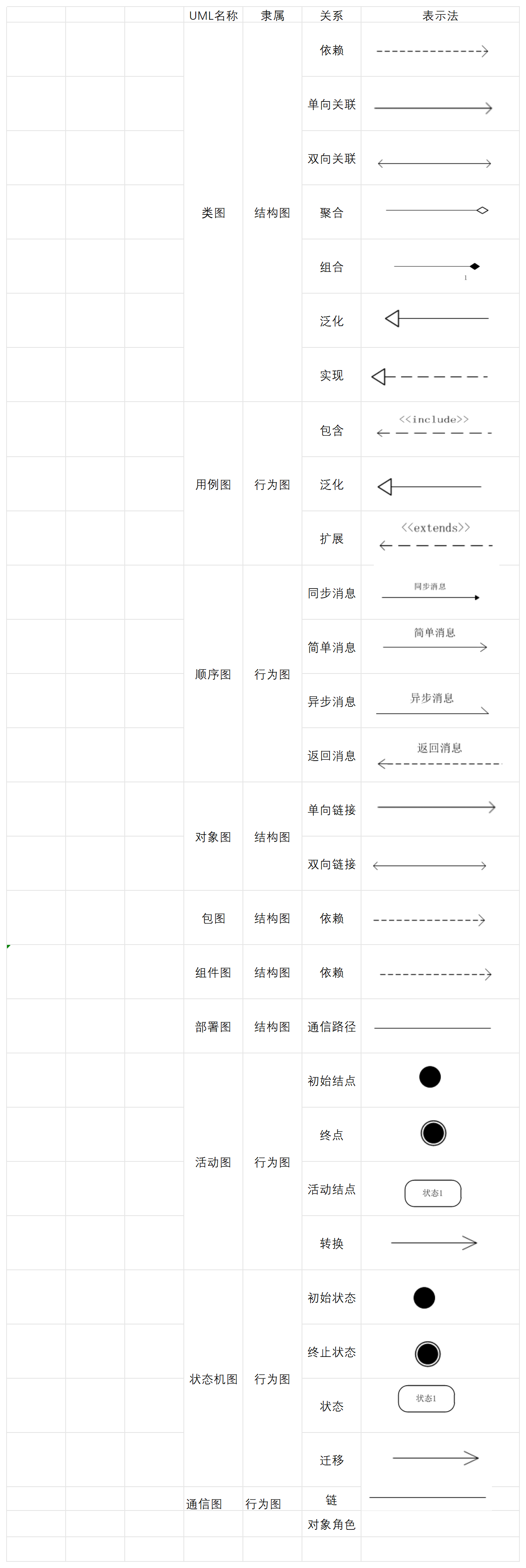 复习笔记_Sheet1-b1703bca