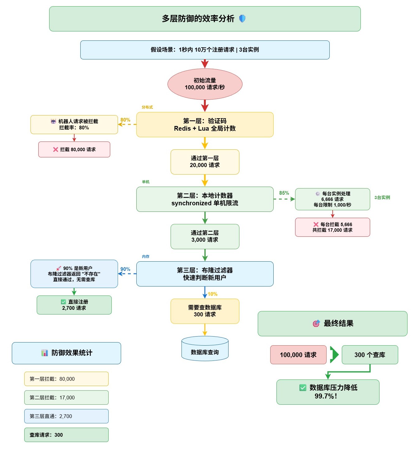 多层防御的效率分析-adbb9ca1