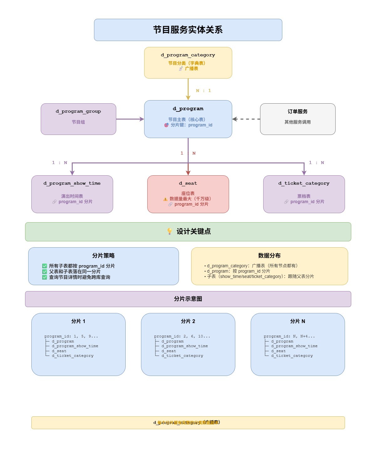 实体关系分析-e4e8faab