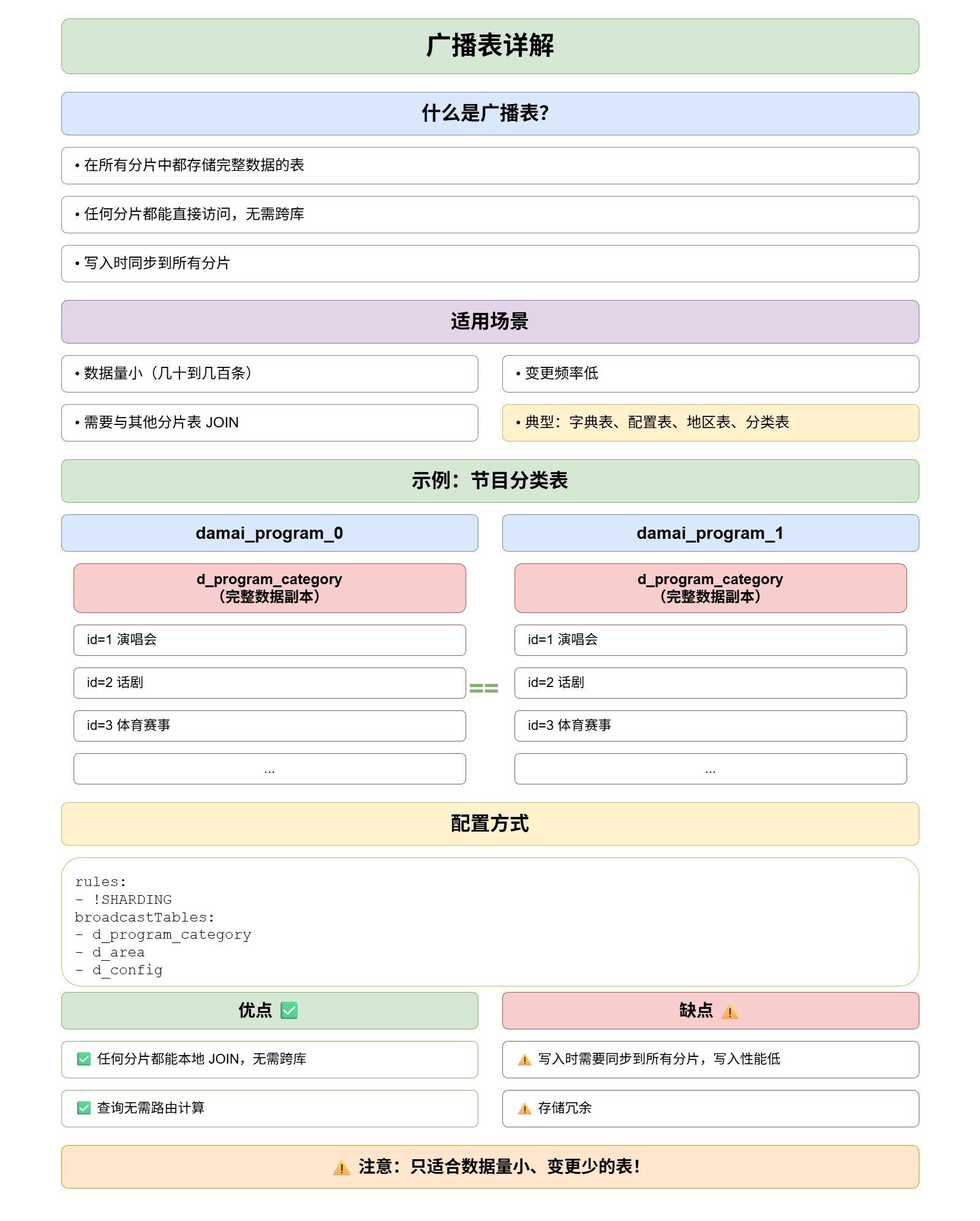 7-Blog/后端与微服务/assets/广播表-6416a3bc