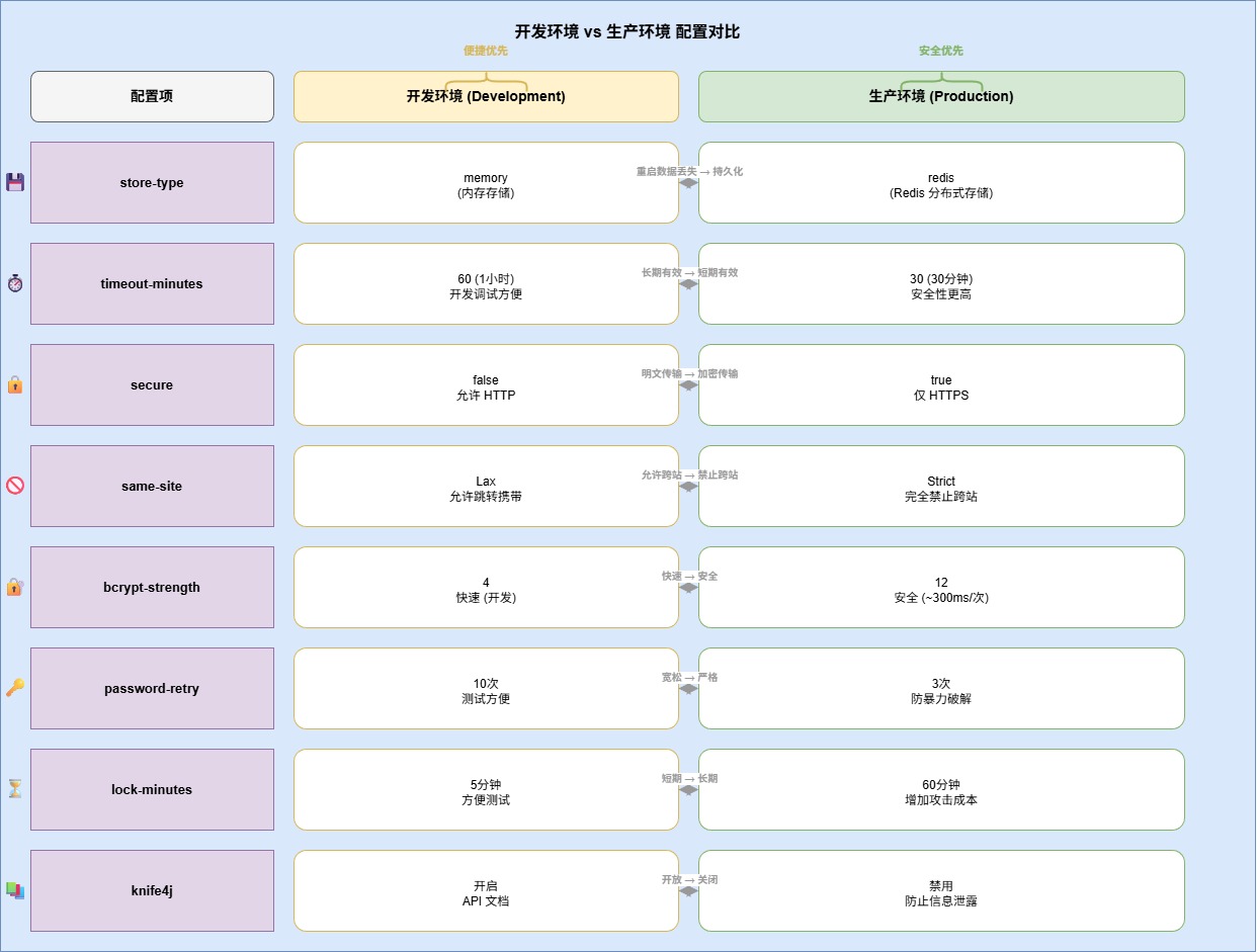 开发_vs_生产环境-51303087
