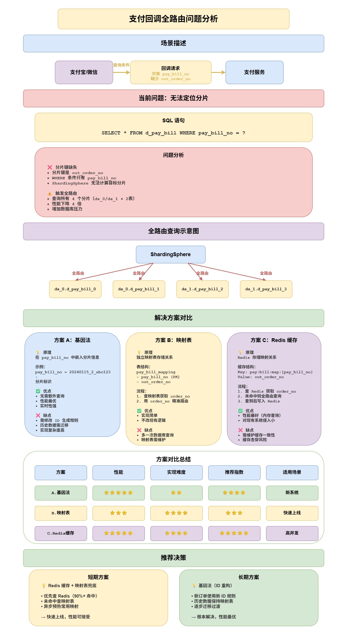 支付回调全路由问题分析-8ec4c49b