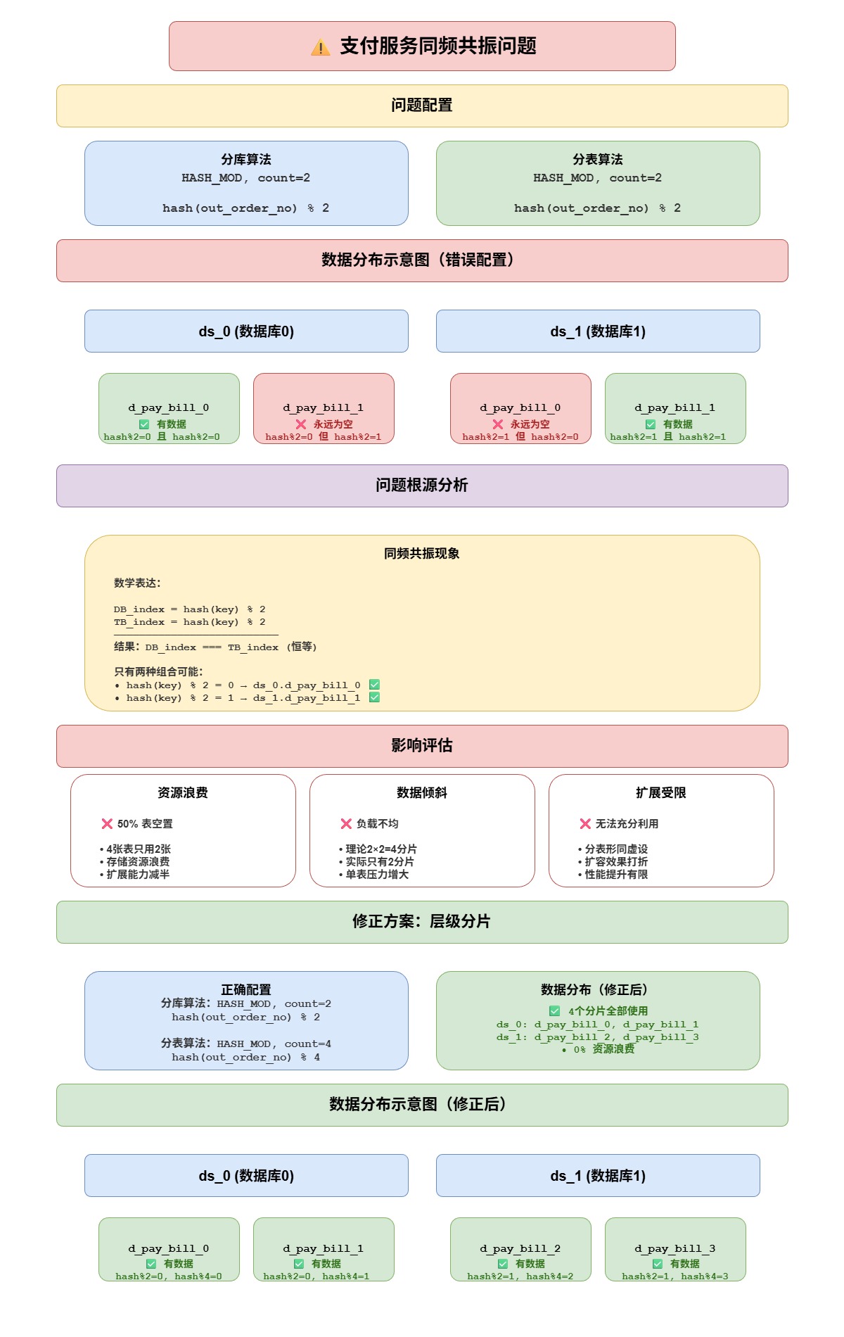 支付服务同频共振问题-6c83eaf8