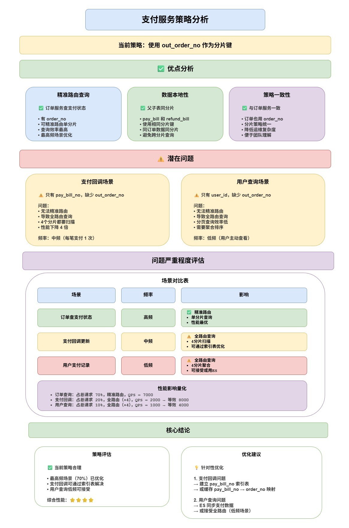 支付服务策略分析-d149ba73