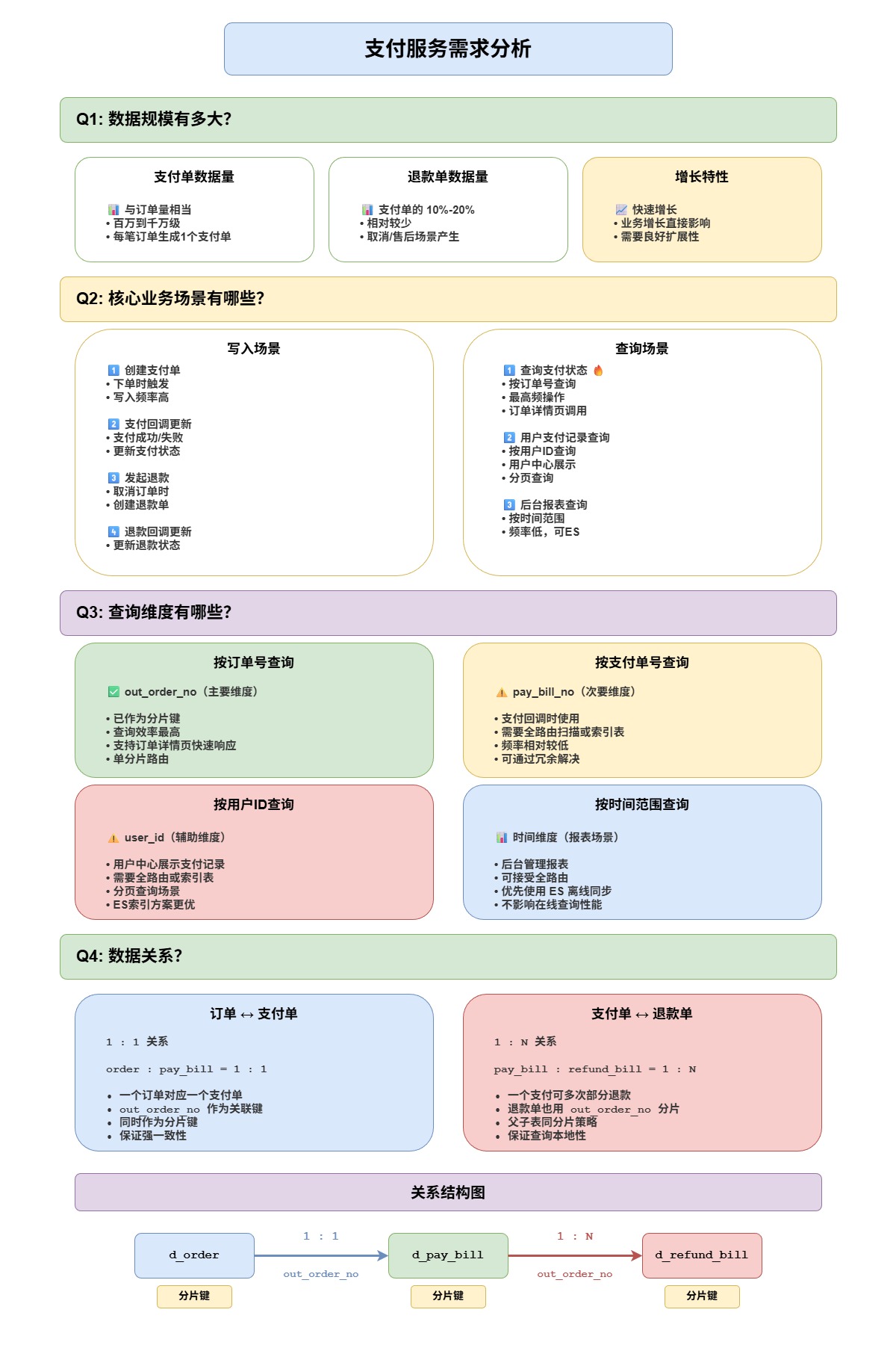 支付服务需求分析-cbb6e9c7