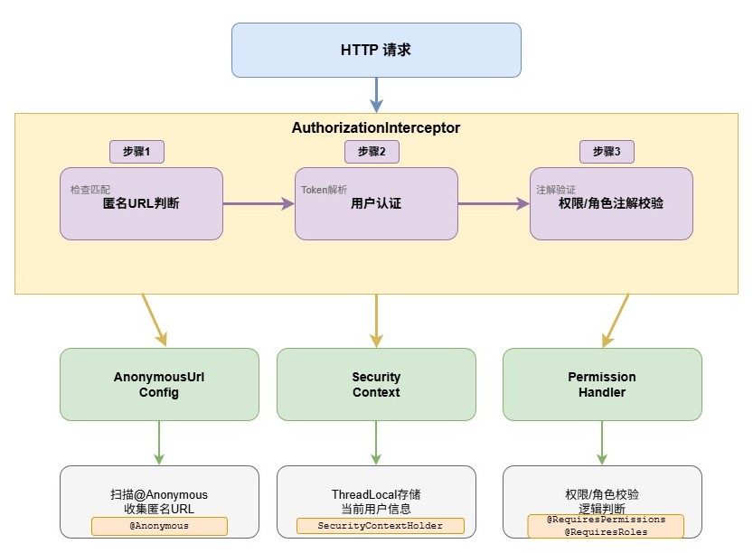 权限校验整体架构-45170a9f