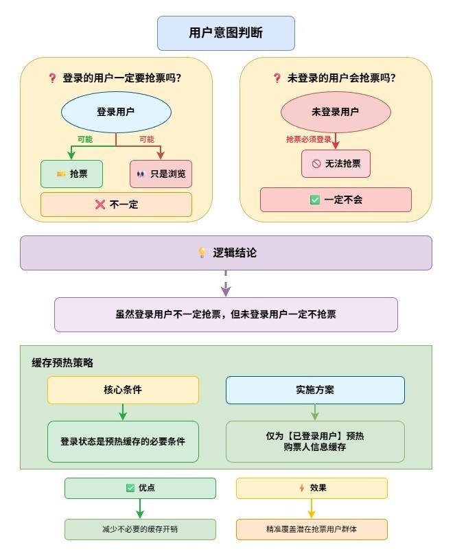 用户意图判断-3f6370bc