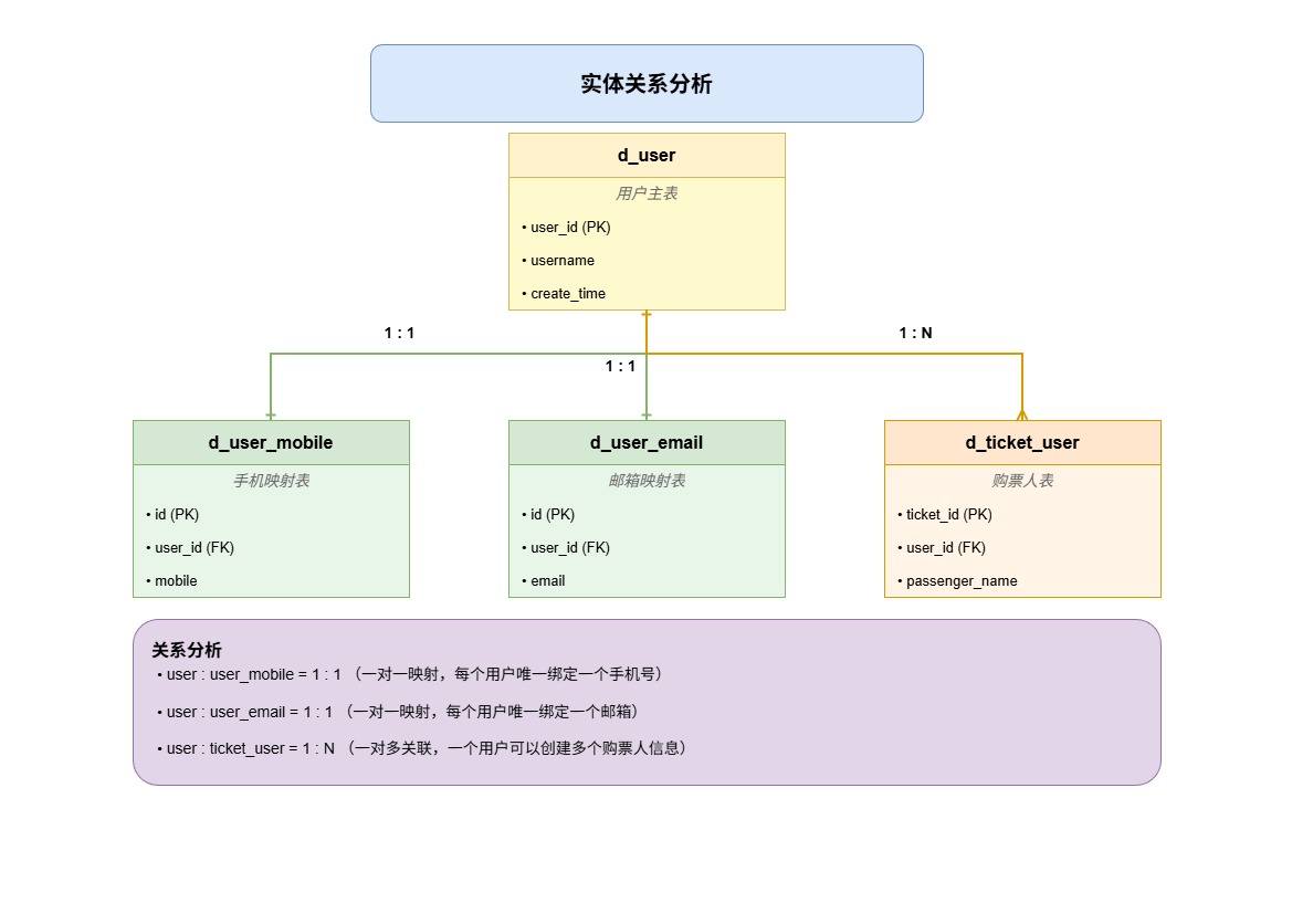 用户服务实体关系分析-84e23298