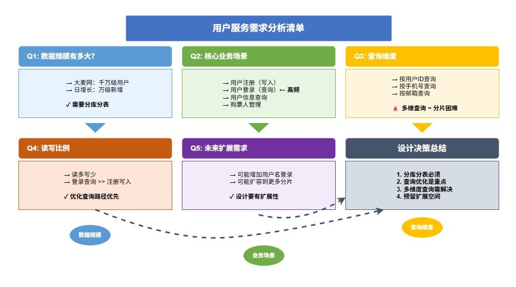 用户服务需求分析-a464cf9f