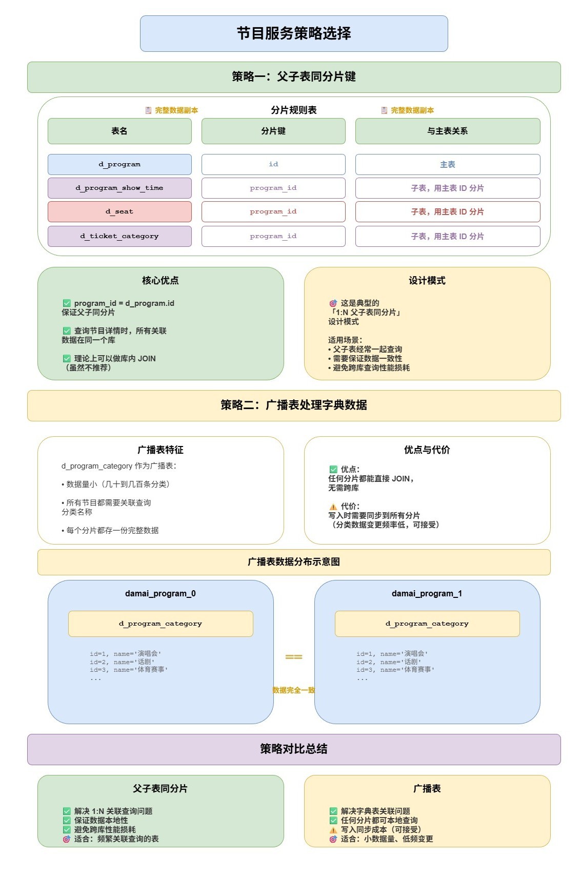 策略选择：为什么这样设计-fd618198
