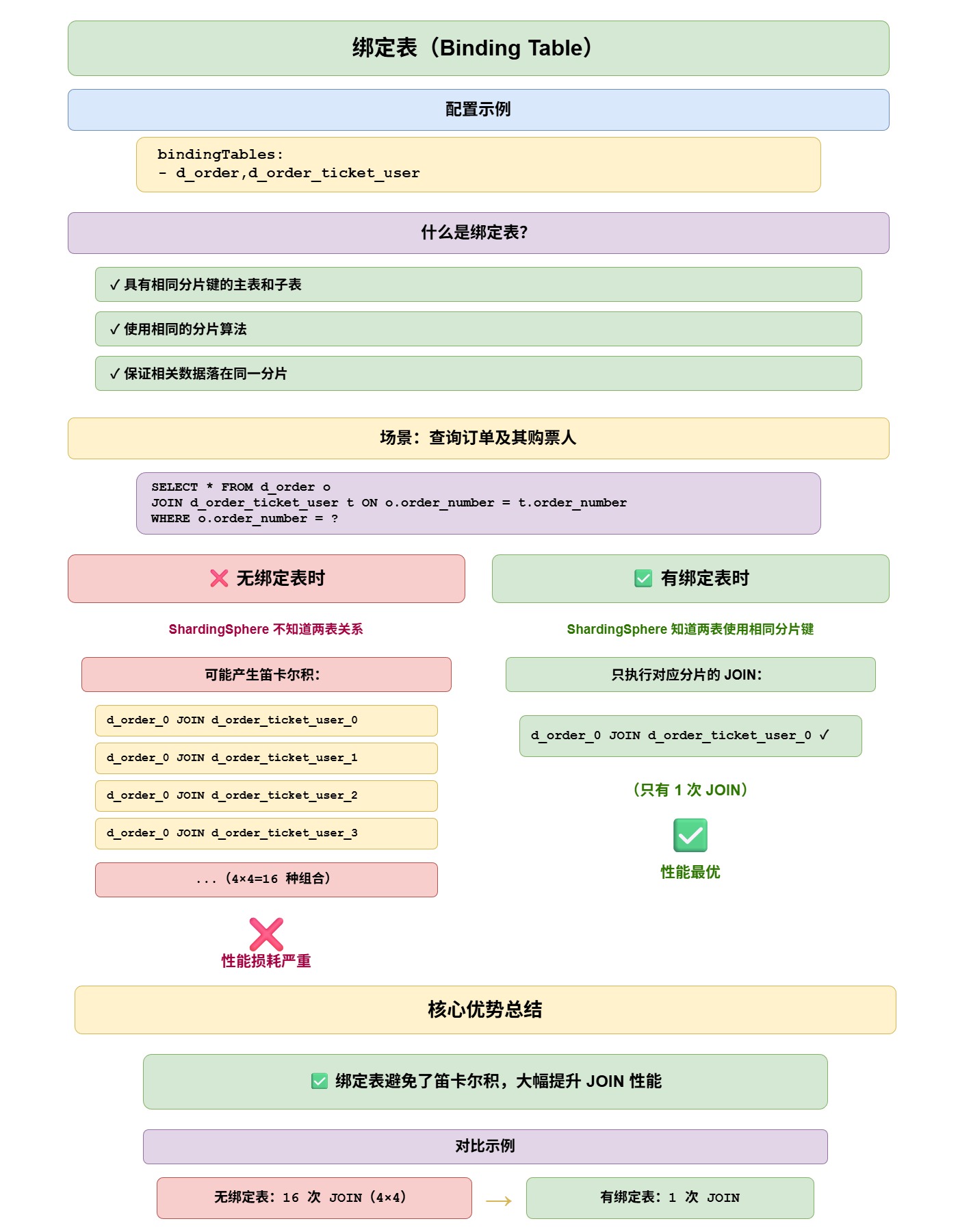 绑定表（Binding_Table）-76b1e18b