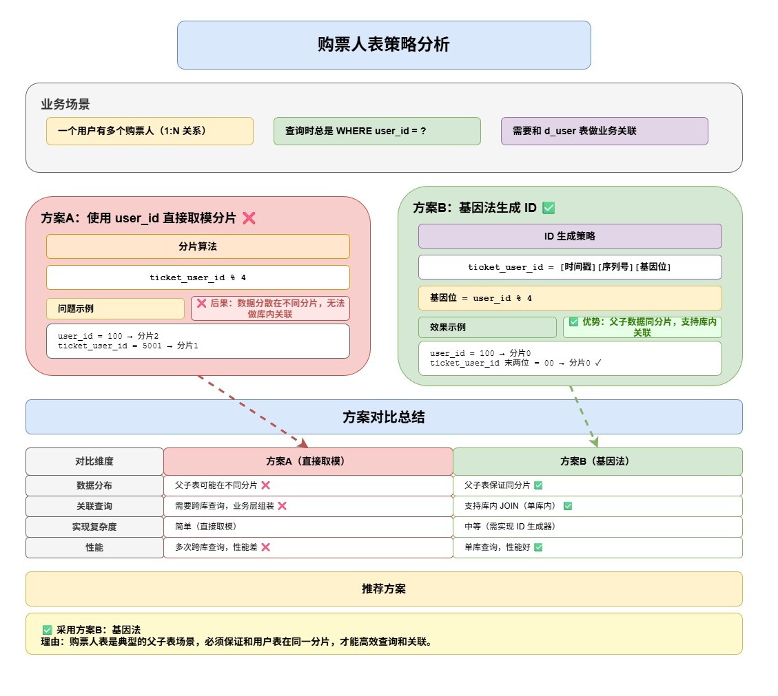 购票人表的策略选择-5da20db5