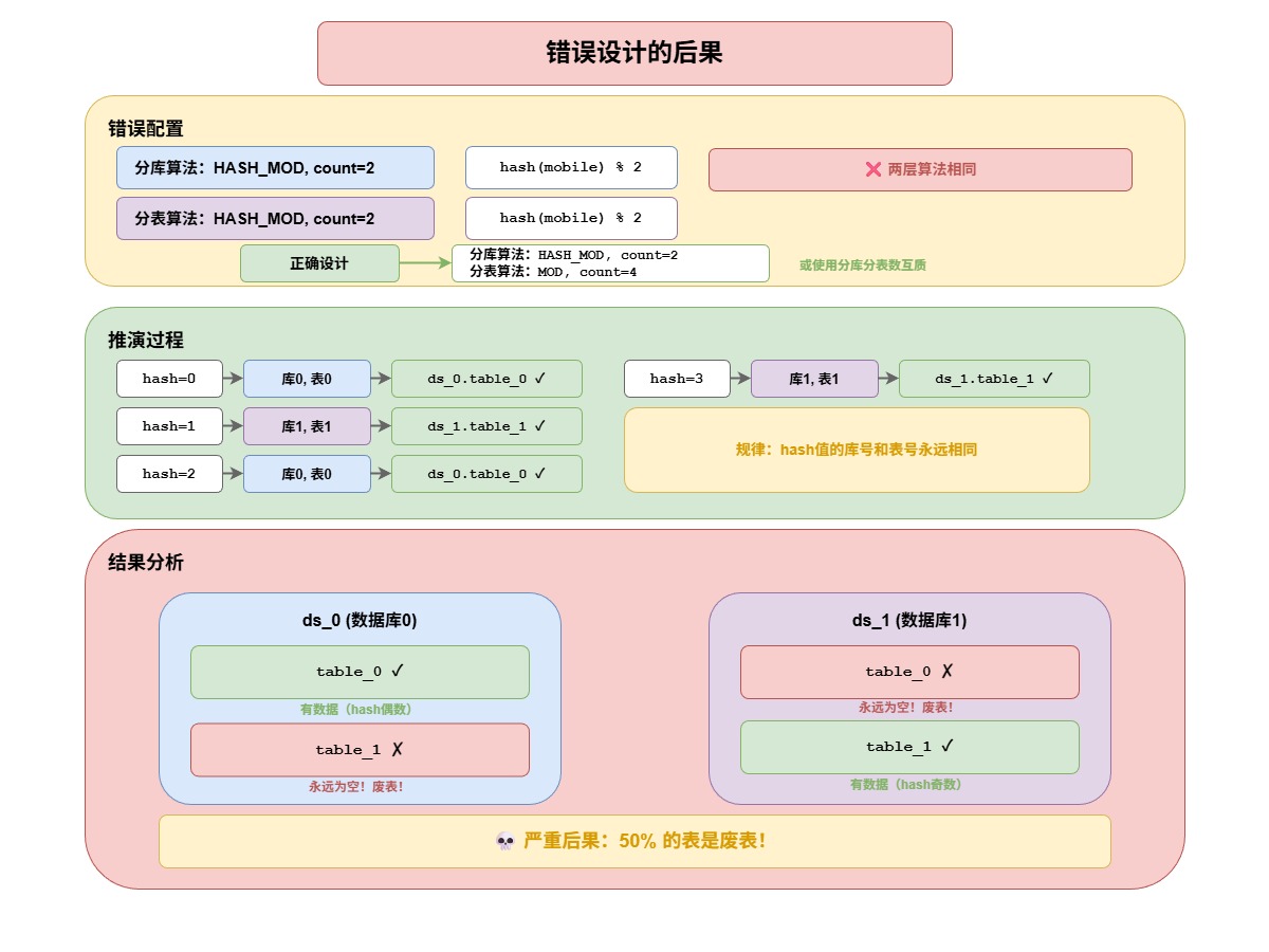 问题复现-6cd670ce