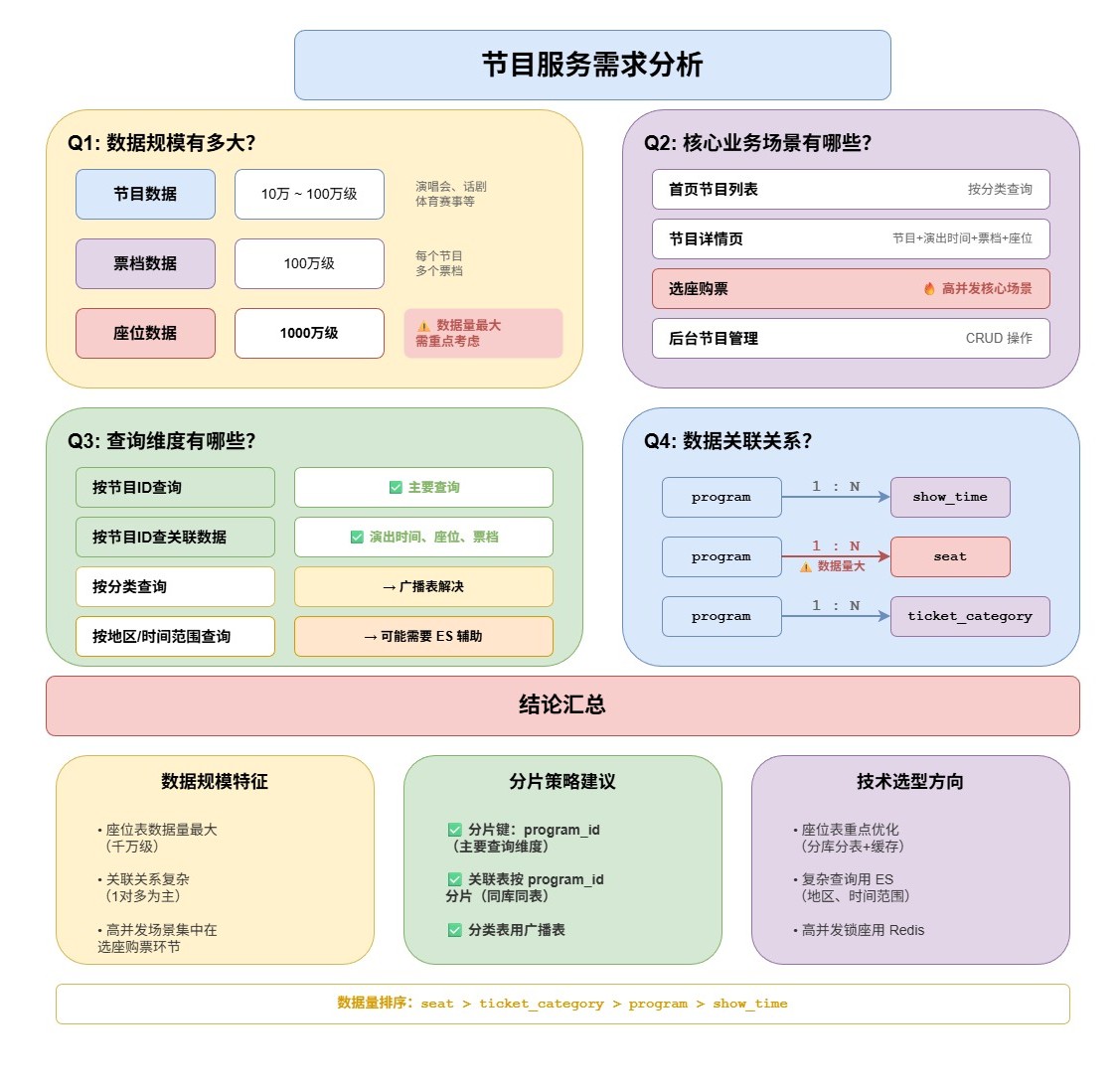 需求分析：业务场景梳理-a4b5afbb