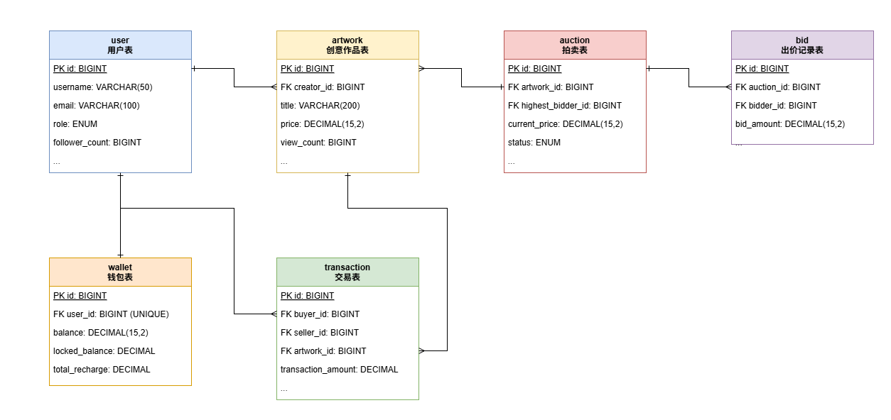 ER图1-31f94d2e