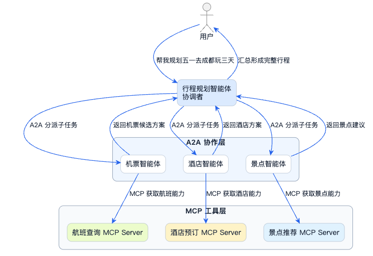 7-Blog/AI技术/MCP详细解析/assets/Fg1TV0E1wwfMekSLqQspsWz8JFKc-504a11e4
