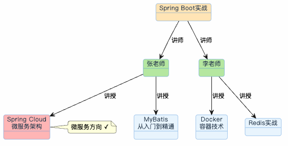 7-Blog/AI技术/RAG详细解析/assets/FgAV-Cv4EngXbQ2dTGyUag0iDTkz-cf713399