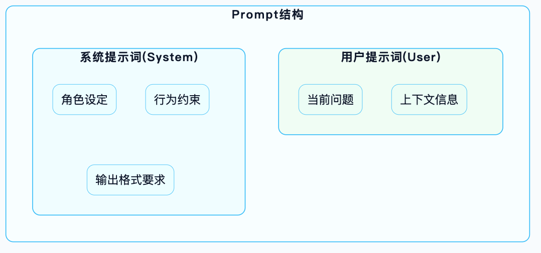 7-Blog/AI技术/SpringAI详细解析/assets/FgBEth1abjK4hpeBDeBYf7dM_vNC-4625cd98