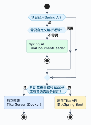 2-Learning/05-项目/08-企业级项目深读/01-SuperAgent/06-系统讲解AI相关技术/03-RAG详细解析/assets/FgBeVckY-ACnr1Um-A_NwW1Sdkrv-8a8c2949