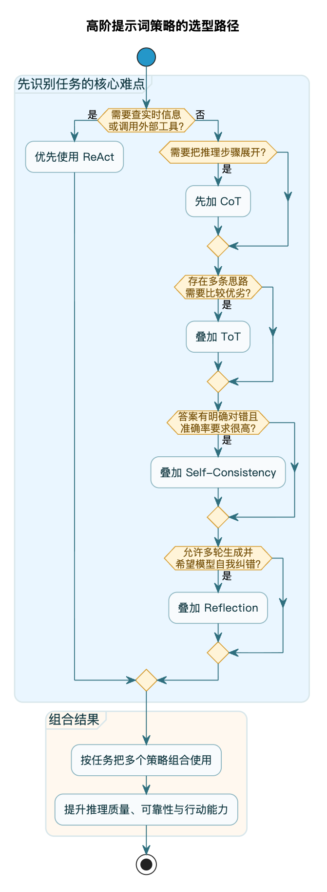 7-Blog/AI技术/提示词的作用/assets/Fgn8UlQX1wiSFC5SNeoL9FmdFZeM-d9e3e87d