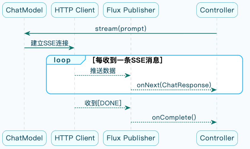 7-Blog/AI技术/SpringAI详细解析/assets/Fgx097pt8JtbxdYEYB4DVTDfg5uR-75d973ba