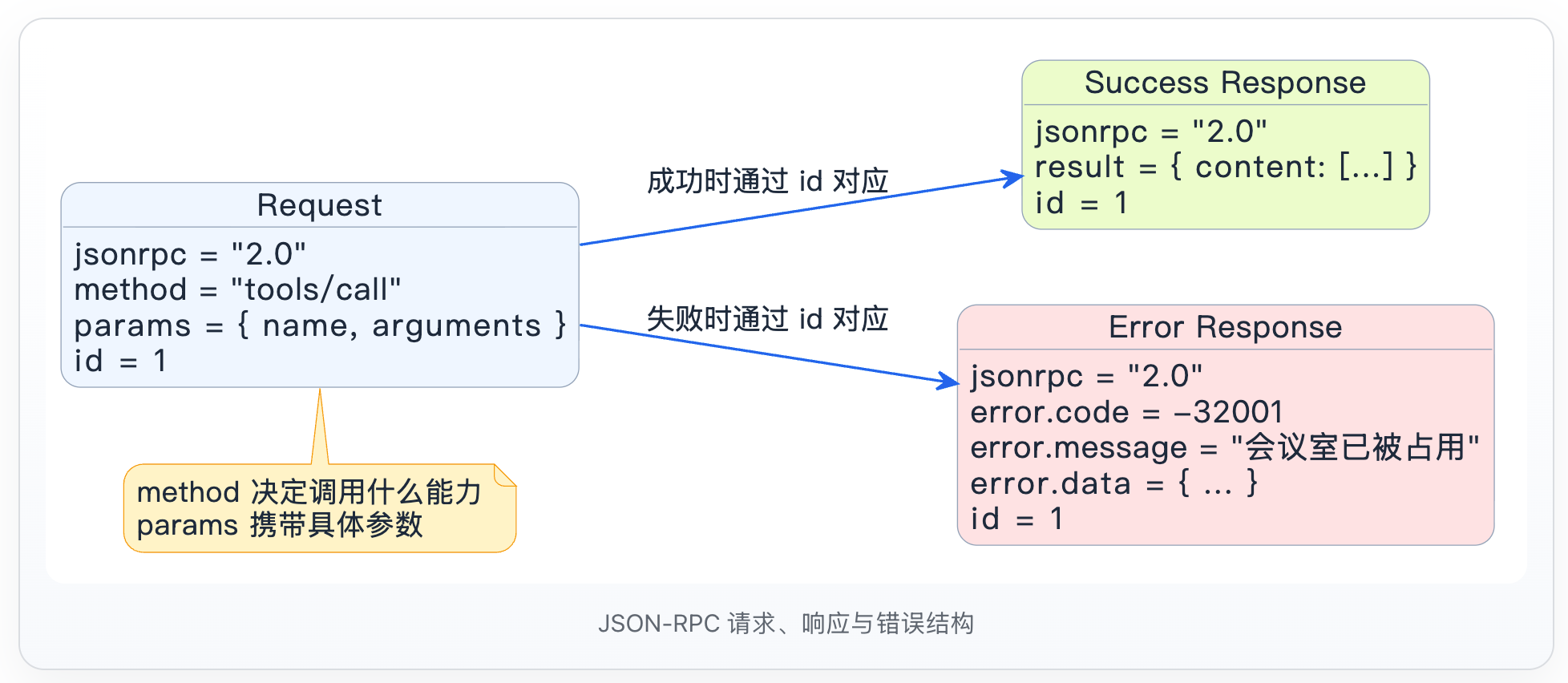 7-Blog/AI技术/MCP详细解析/assets/Fgyil8J-BMhVuntjCrmgcBF_GVkB-5a4c2989