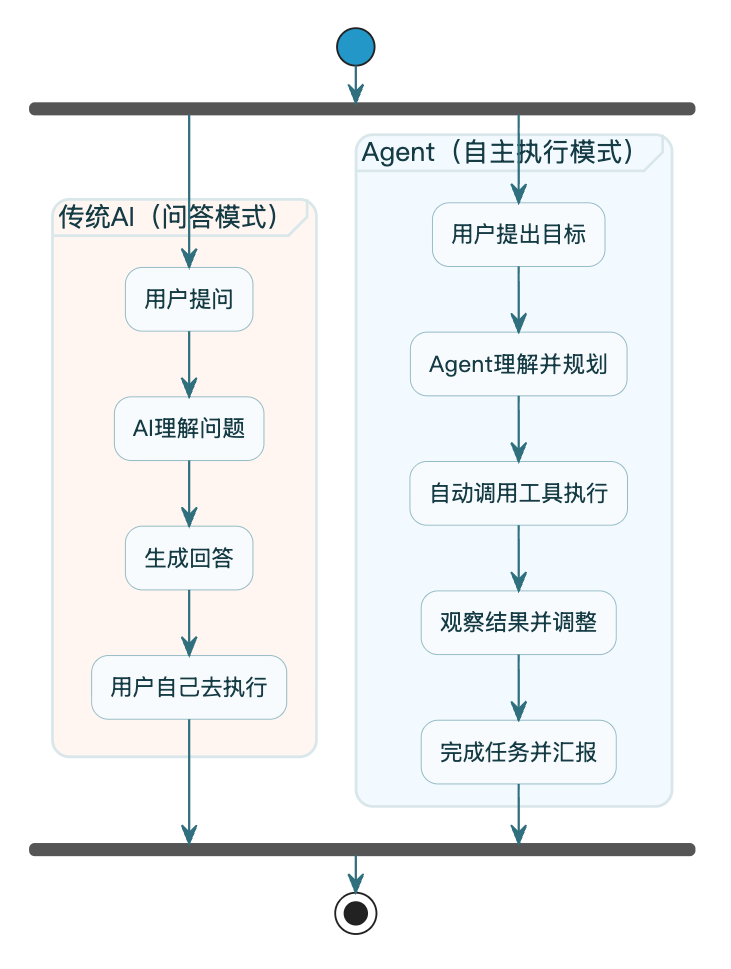 7-Blog/AI技术/智能体是什么/assets/Fh5ZSvUGCG-EM9DQxCqv-1oZsopj-f88365b2