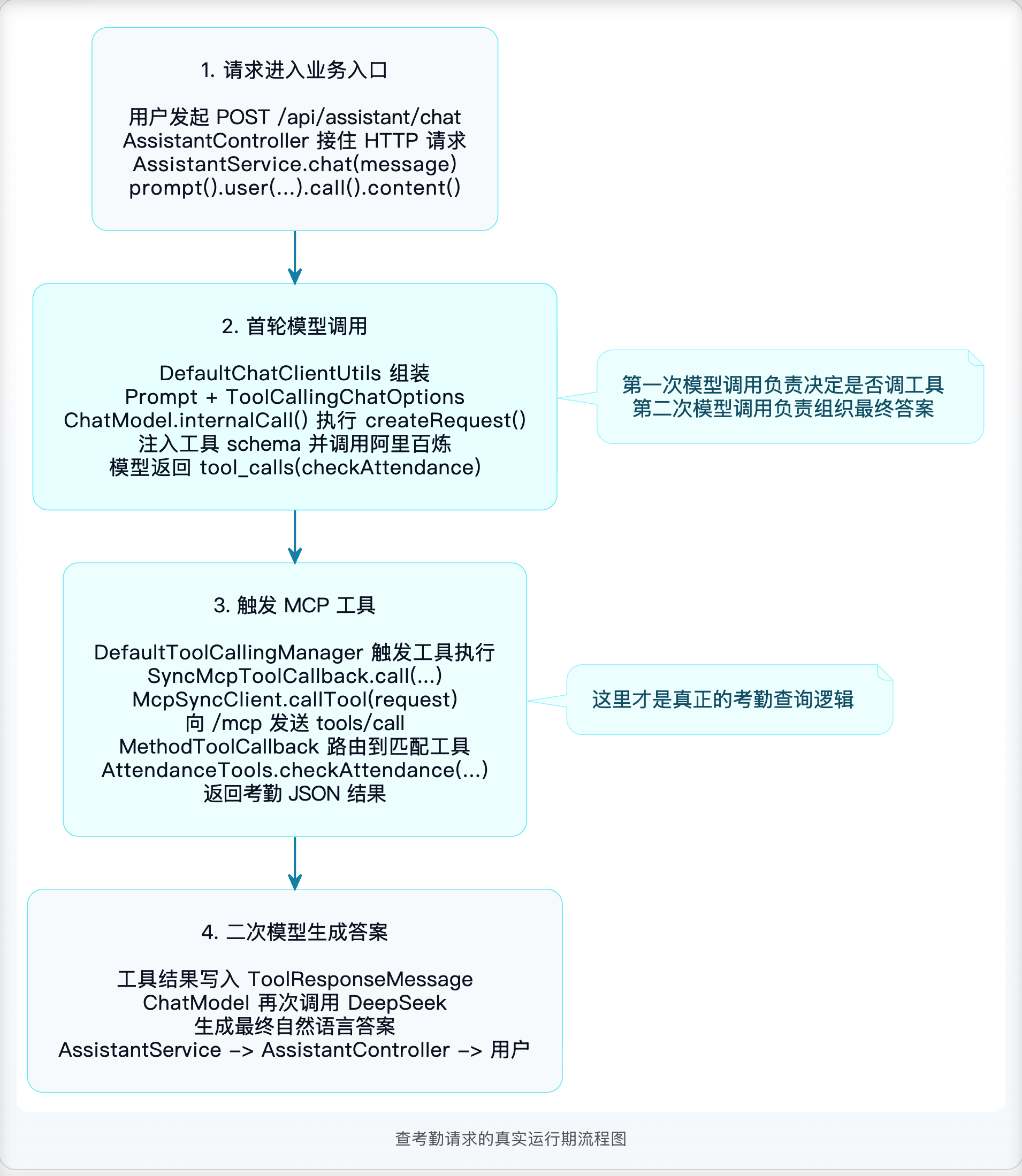 7-Blog/AI技术/MCP详细解析/assets/FhAwXFJ81QEGk-jqkX7WI15FKl42-f2d56037