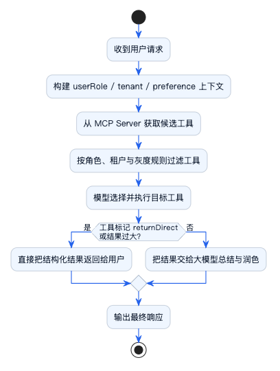 7-Blog/AI技术/MCP详细解析/assets/FhO-PuHfVbq7fhugRKoBVih0xUy2-ae8237c0