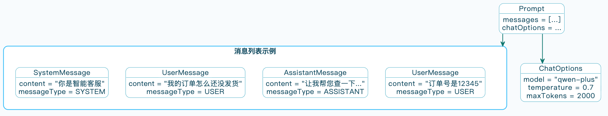 2-Learning/05-项目/08-企业级项目深读/01-SuperAgent/06-系统讲解AI相关技术/06-SpringAI详细解析/assets/FhPox-3ypv-6YEFRtm_s9oqUMyhW-d31d0f08