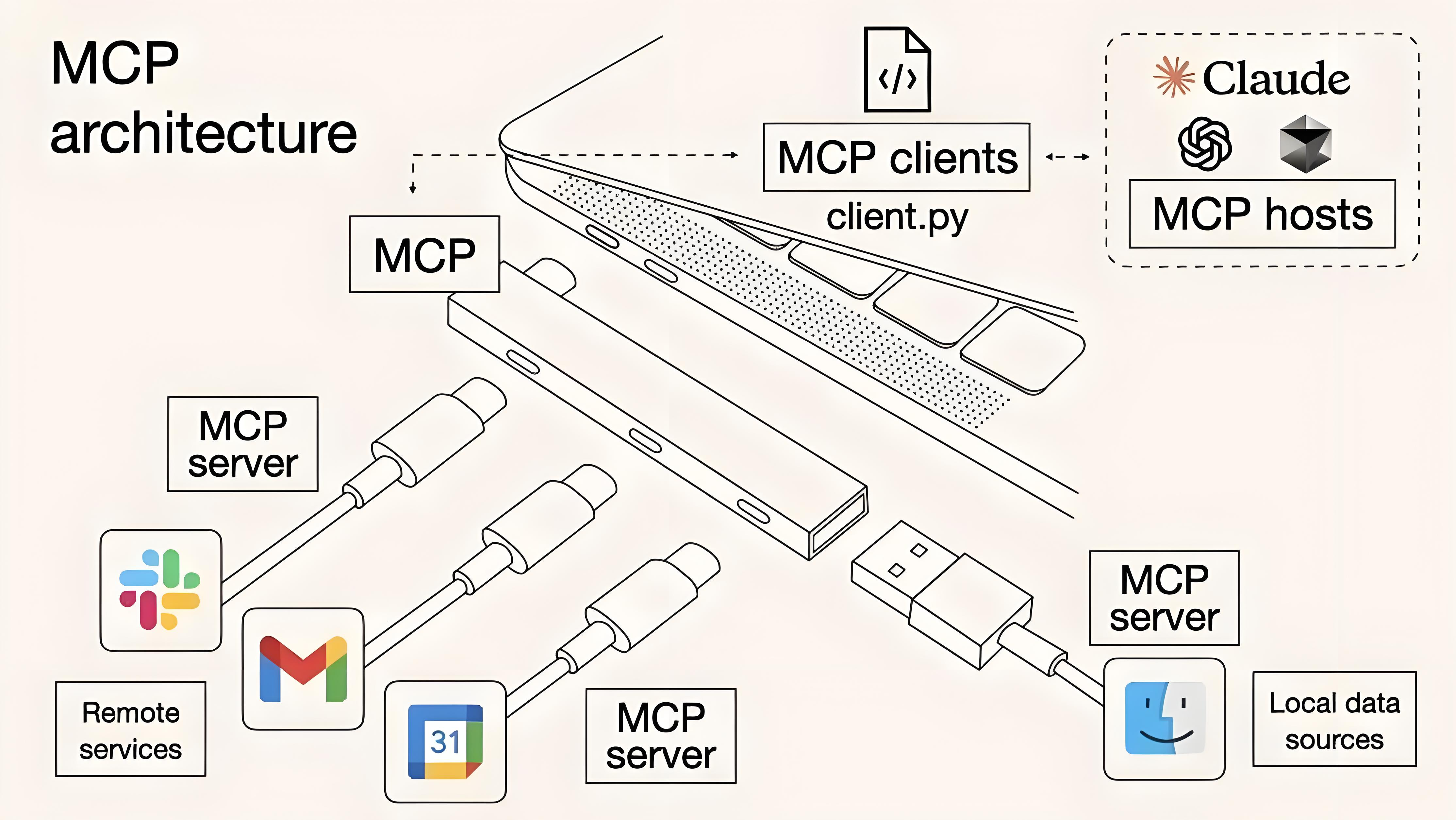 7-Blog/AI技术/MCP详细解析/assets/FhoE5zGTcEi7kI9VUIbaINKZjiIL-d7338da4