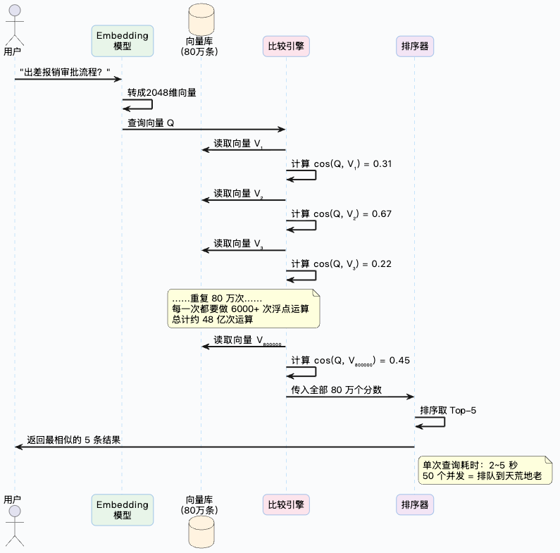 7-Blog/AI技术/RAG详细解析/assets/Fhs_4fjxz55f817iARLIW1_ZNiUv-4fdfaeae