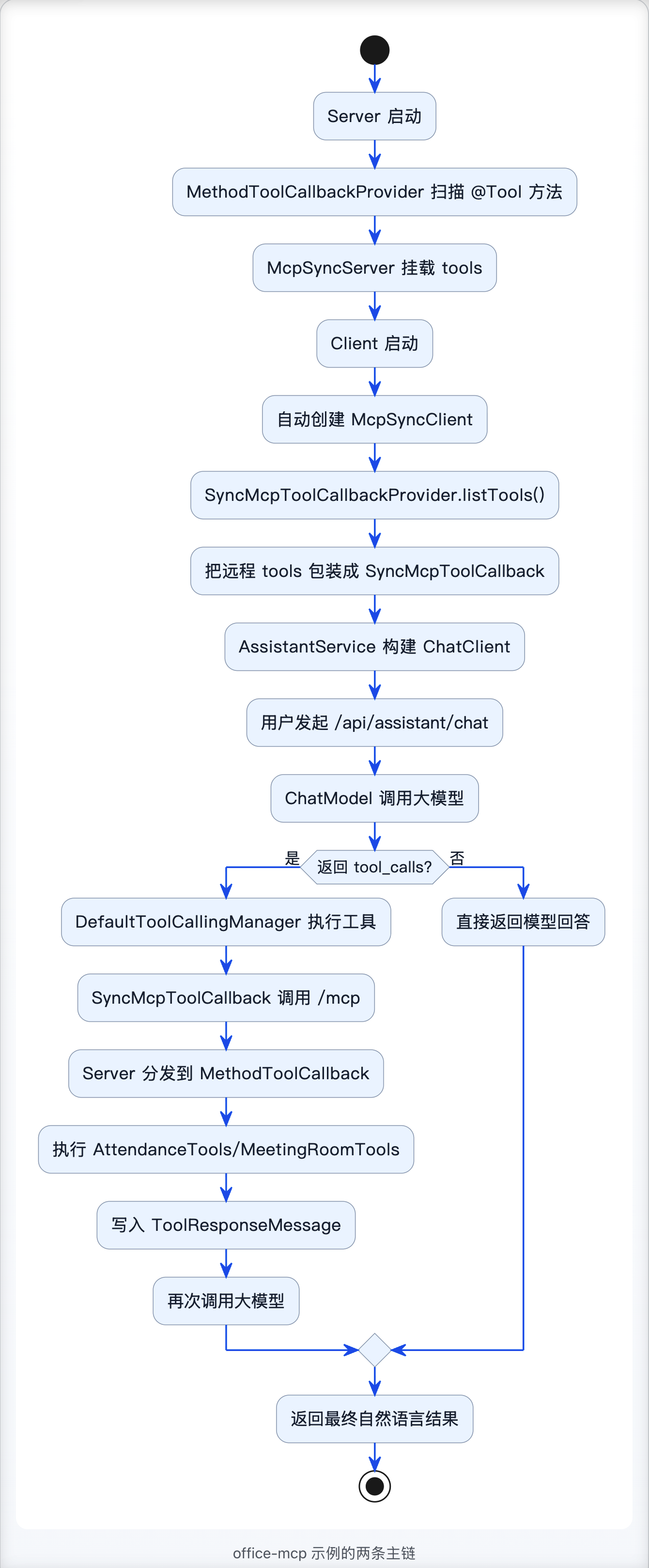 7-Blog/AI技术/MCP详细解析/assets/FiBSzxPY657LFIcN9PVQ1r3I45VT-441e4d65