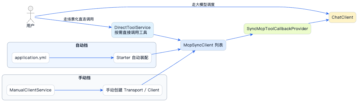 2-Learning/05-项目/08-企业级项目深读/01-SuperAgent/06-系统讲解AI相关技术/05-MCP详细解析/assets/FiWKjtClGnozTxTSUOotag97wlm5-afbfdfe7