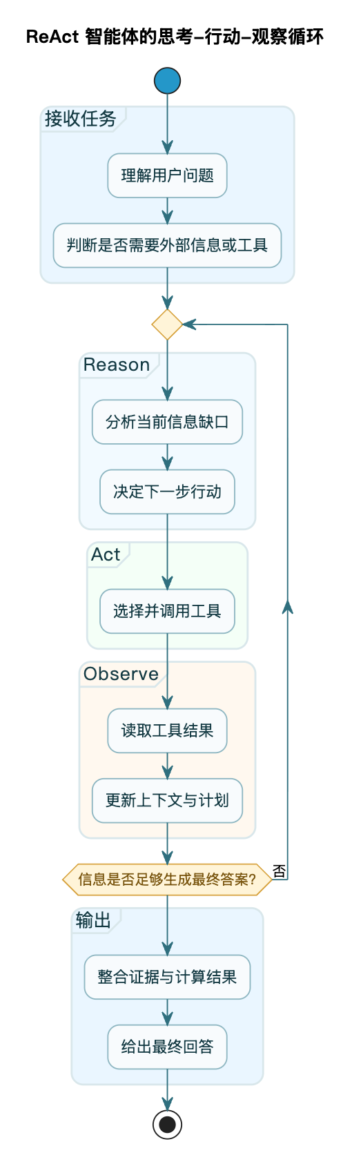 7-Blog/AI技术/提示词的作用/assets/FifLeAcMWw6DOyjZAQwZQPtK_qgC-cf86cf6a
