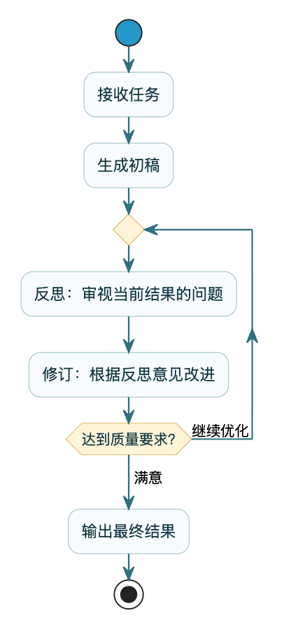 7-Blog/AI技术/智能体是什么/assets/Fj2BSeBer86GNtAHb-uoj6rLw3i--36e657b3