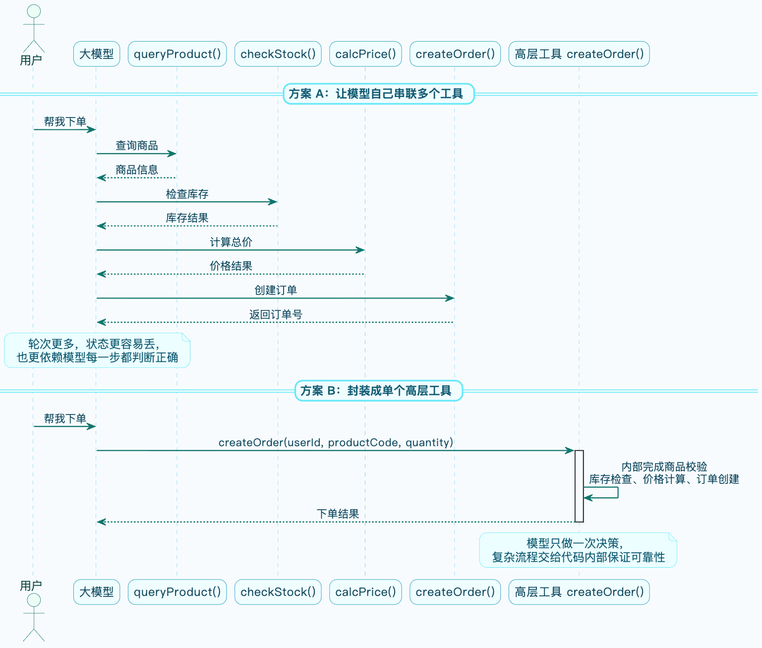 7-Blog/AI技术/FunctionCall详细解析/assets/Fj3C6aMktGpvygfG8WNQ6zkCu_mr-9c95674f