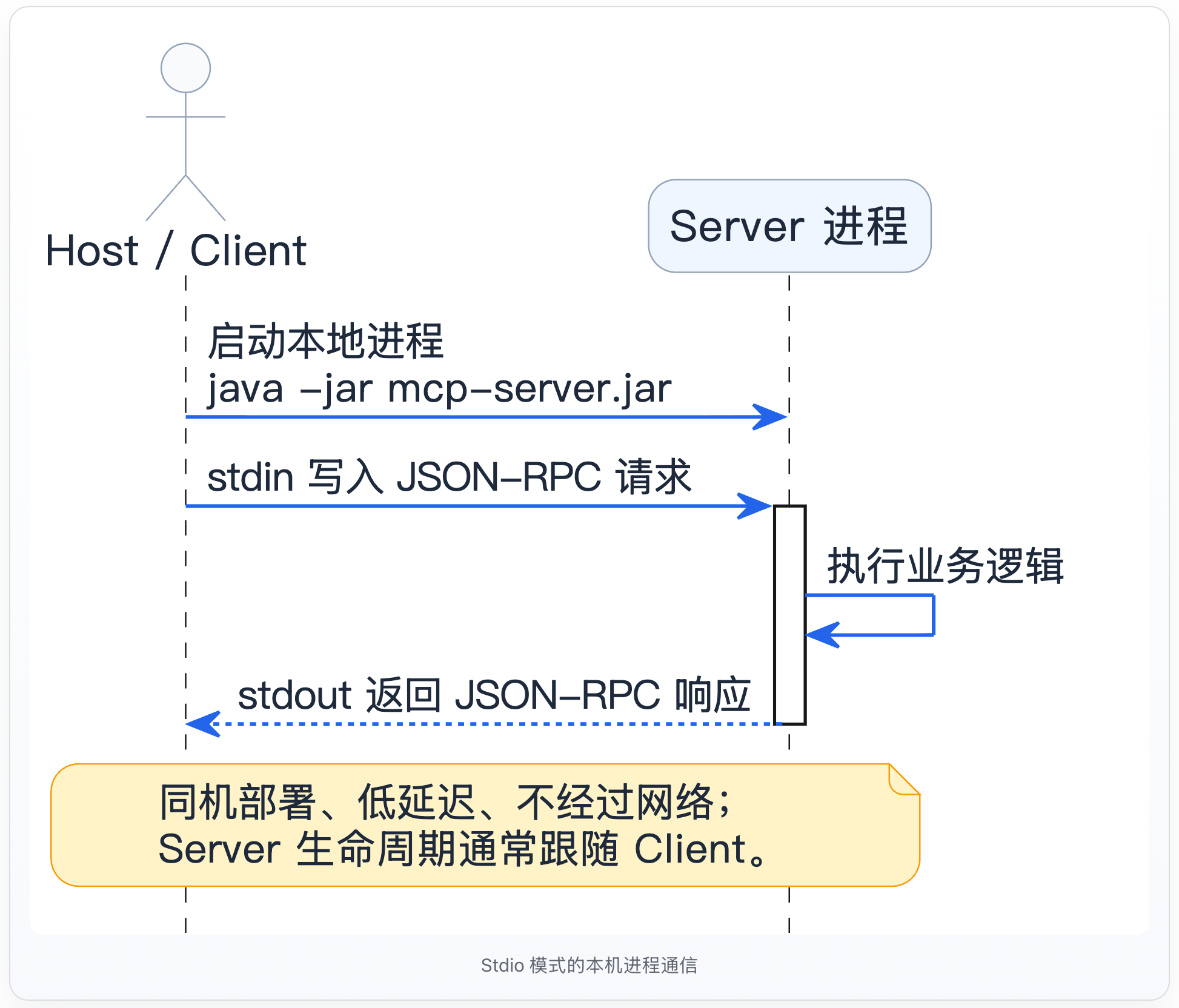 2-Learning/05-项目/08-企业级项目深读/01-SuperAgent/06-系统讲解AI相关技术/05-MCP详细解析/assets/Fj_t7q9dUCN4Vdkoq4waKujTYJrx-83e8ee3c