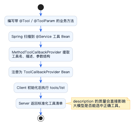 2-Learning/05-项目/08-企业级项目深读/01-SuperAgent/06-系统讲解AI相关技术/05-MCP详细解析/assets/Fk-MXv9mxs2C1-s_H5K_me155cEn-5ab725e0