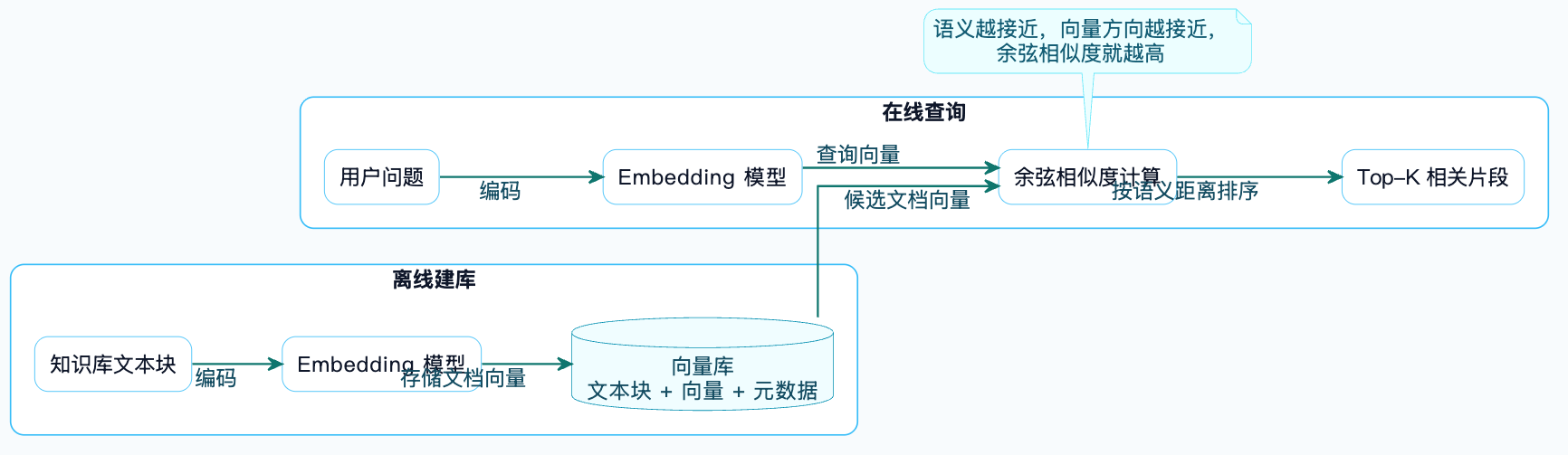 7-Blog/AI技术/RAG详细解析/assets/Fk24tDLOUERZioGLILbKzVo6Md8M-e6a1c849