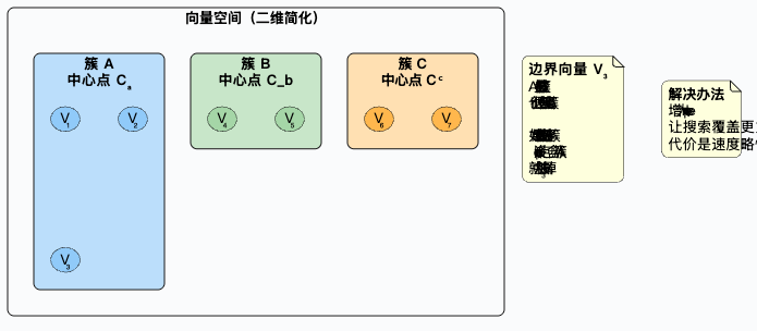 7-Blog/AI技术/RAG详细解析/assets/Fk46rj4pT_jtwzTW63RGGVepAoa9-bb442fc8
